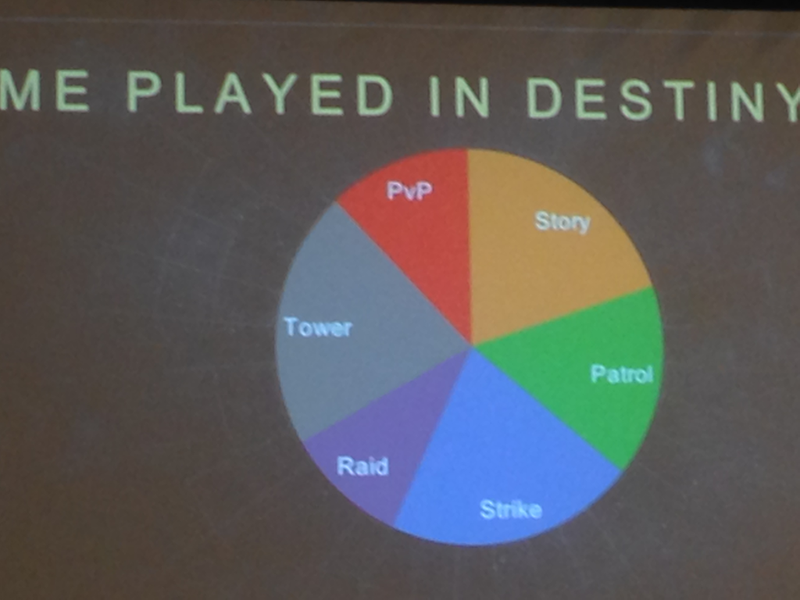 Illustration for article titled Bungie Explains Why They Really Killed Destiny's Loot Cave